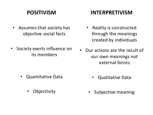 difference between positivism and interpretivism pdf viewer